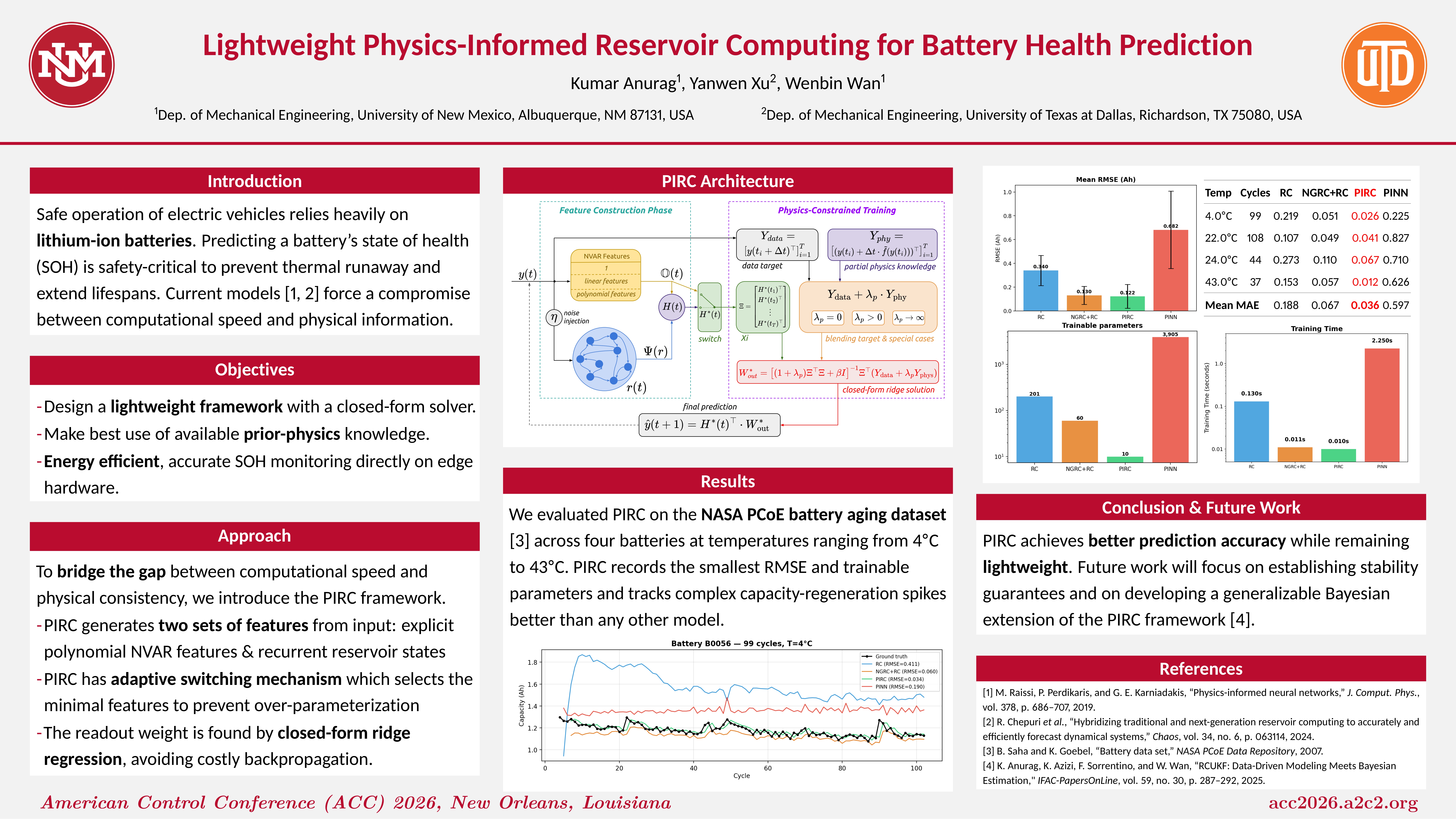 ACC 2026 Poster