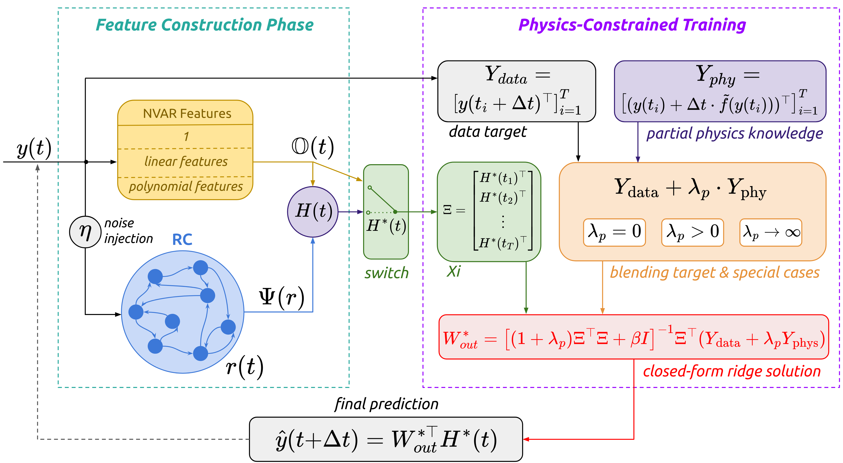 PIRC Architecture