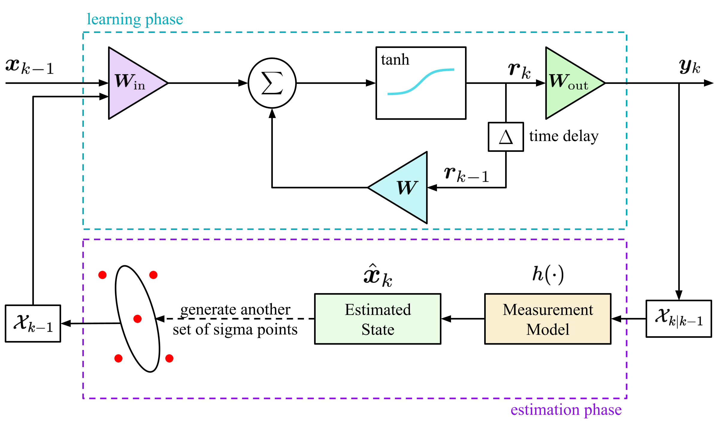 RCUKF Architecture
